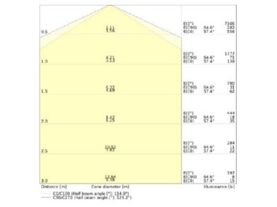 Cone diagram Ledvance TRUSYS 4099854190490 Gear tray for light line system TRUSYS4099854190490