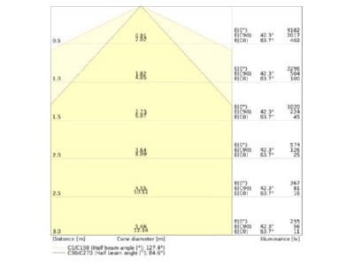 Cone diagram Ledvance TRUSYS 4099854190513 Gear tray for light line system TRUSYS4099854190513