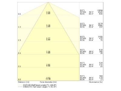 Cone diagram Ledvance TRUSYS 4099854190537 Gear tray for light line system TRUSYS4099854190537