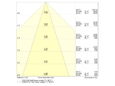 Cone diagram Ledvance TRUSYS 4099854190551 Gear tray for light line system TRUSYS4099854190551