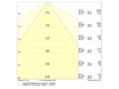 Cone diagram Ledvance TRUSYS 4099854190575 Gear tray for light line system TRUSYS4099854190575