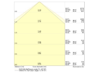 Cone diagram Ledvance TRUSYS 4099854190599 Gear tray for light line system TRUSYS4099854190599