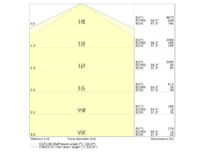 Cone diagram Ledvance TRUSYS 4099854190650 Gear tray for light line system TRUSYS4099854190650