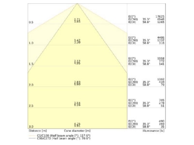 Cone diagram Ledvance TRUSYS 4099854190896 Gear tray for light line system TRUSYS4099854190896