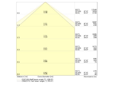 Cone diagram Ledvance TRUSYS 4099854190919 Gear tray for light line system TRUSYS4099854190919