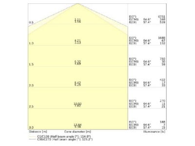 Cone diagram Ledvance TRUSYS 4099854191039 Gear tray for light line system TRUSYS4099854191039