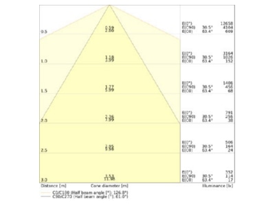 Cone diagram Ledvance TRUSYS 4099854191077 Gear tray for light line system TRUSYS4099854191077