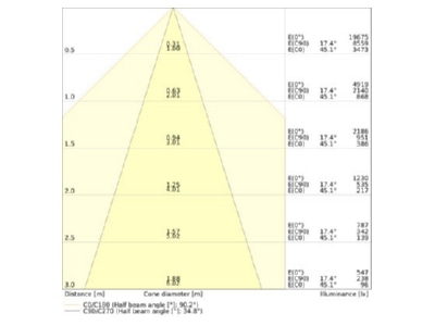 Cone diagram Ledvance TRUSYS 4099854191091 Gear tray for light line system TRUSYS4099854191091