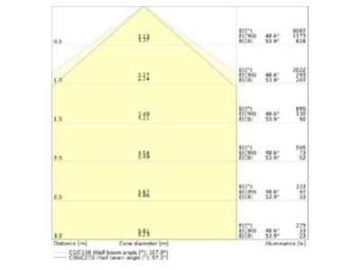 Cone diagram Ledvance TRUSYS 4099854191138 Gear tray for light line system TRUSYS4099854191138