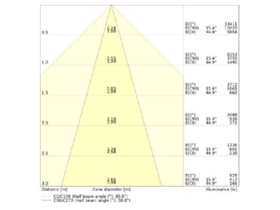 Cone diagram Ledvance TRUSYS 4099854191350 Gear tray for light line system TRUSYS4099854191350