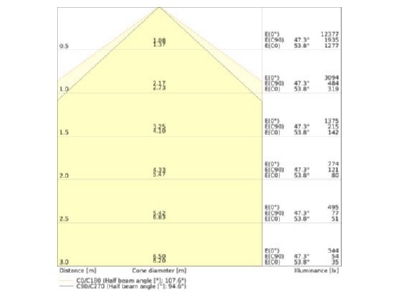 Cone diagram Ledvance TRUSYS 4099854191398 Gear tray for light line system TRUSYS4099854191398