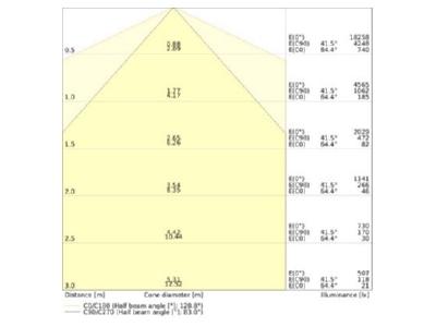 Cone diagram Ledvance TRUSYS 4099854191473 Gear tray for light line system TRUSYS4099854191473