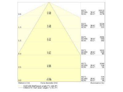 Cone diagram Ledvance TRUSYS 4099854191497 Gear tray for light line system TRUSYS4099854191497