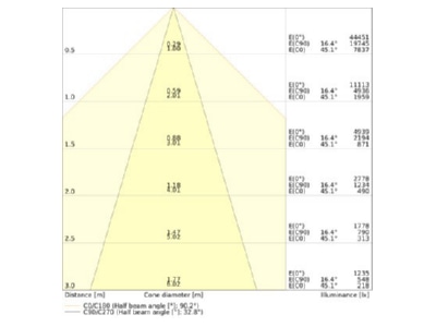 Cone diagram Ledvance TRUSYS 4099854191510 Gear tray for light line system TRUSYS4099854191510