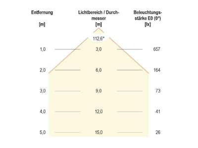 Cone diagram EVN L5972002S Ceiling  wall luminaire