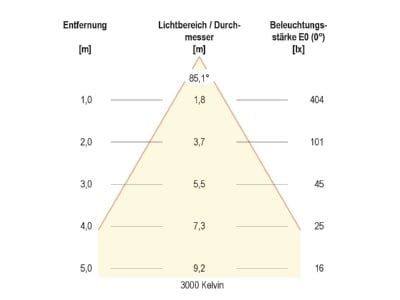 Kegeldiagramm 1 EVN L4415019902 LED Deckeneinbauleuchte 24VDC RGB 3K rd ws