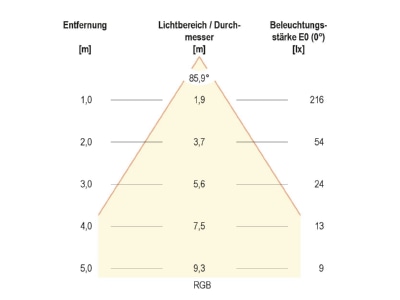 Kegeldiagramm 6 EVN L4415019902 LED Deckeneinbauleuchte 24VDC RGB 3K rd ws