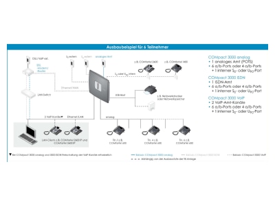 Circuit diagram Auerswald COMpact 3000 ISDN ISDN telephone system 4 PSTN ports