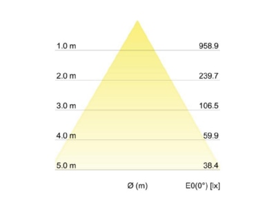 Cone diagram Brumberg 12042173 Downlight 1x10 5W LED not exchangeable