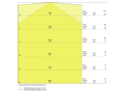 Cone diagram LEDVANCE LNCOMPBat120020W4K Ceiling  wall luminaire