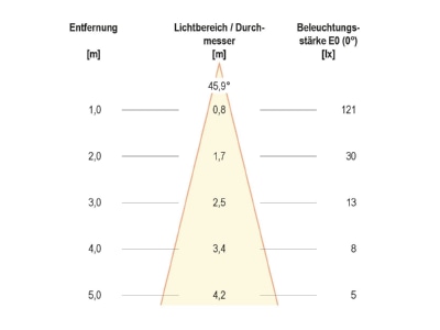 Cone diagram EVN 652 120 In ground luminaire LED not exchangeable