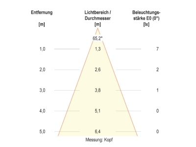 Kegeldiagramm EVN WLF35061502 Wegeleuchte 35cm  3000K  230V