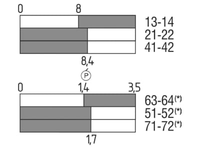 Flussdiagramm Schmersal AZM 161CC  01187892 Sicherheitszuhaltung AZM161 AZM 161CC 01187892