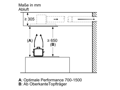 Dimensional drawing 1 Siemens MDA LR97CBS20 Ceiling ventilation IQ500  HomeConnect 
