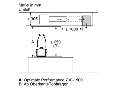 Dimensional drawing 4 Siemens MDA LR97CBS20 Ceiling ventilation IQ500  HomeConnect 
