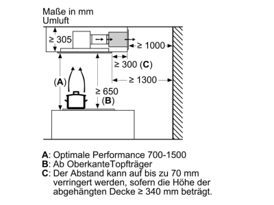 Dimensional drawing 5 Siemens MDA LR97CBS20 Ceiling ventilation IQ500  HomeConnect 