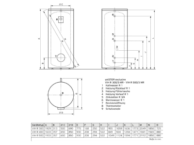 Dimensional drawing Vaillant VIH R 300 3 MR Hot tap water boiler indirectly heated