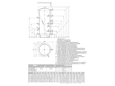 Dimensional drawing Vaillant VPS 1000 3 7 Storage tank central heating cooling