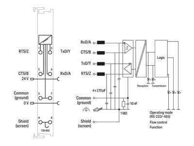 Schaltbild WAGO 750 652 Serielle Schnittstelle RS 232C RS485