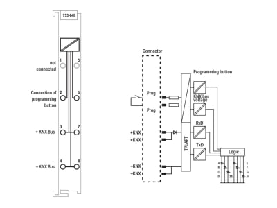 Schaltbild WAGO 753 646 KNX EIB Modul