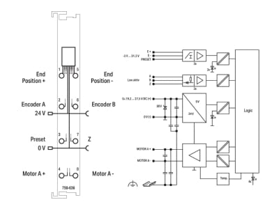 Circuit diagram WAGO 750 636 Fieldbus function  technology module