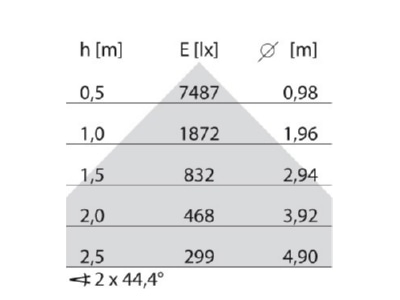 Cone diagram Performance in Light 8720761745430 Floor lamp 1x74W LED not exchangeable