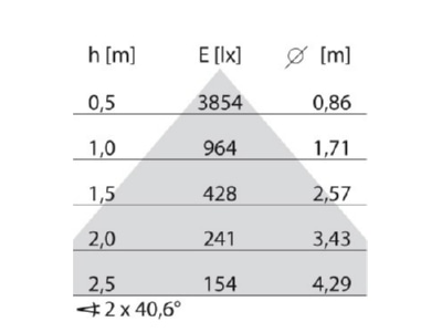 Cone diagram Performance in Light 8740761605411 Floor lamp 1x59W LED not exchangeable