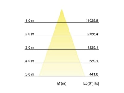 Kegeldiagramm Brumberg 88673175 LED Einbaurichtstrahler 38Gr  3500K weiss