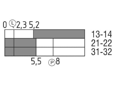 Flussdiagramm Schmersal EX AZ 16 12zvrk 3D Ex Schaltgeraete