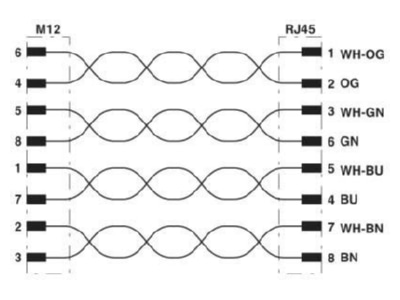 Circuit diagram Phoenix VS M12MS IP2 1413007 Data cable VS M12MS IP21413007