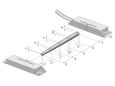 Flussdiagramm Schmersal BNS 33 12Z 2187 5 0m Sicherheitssensor