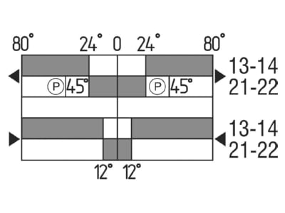 Flow chart Schmersal EX Z4VH 335 11Z 3G D End switch