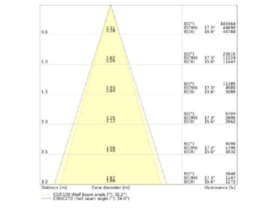 Cone diagram Ledvance TRU U VP73W840VNCLPS LED universal device carrier 840  ML