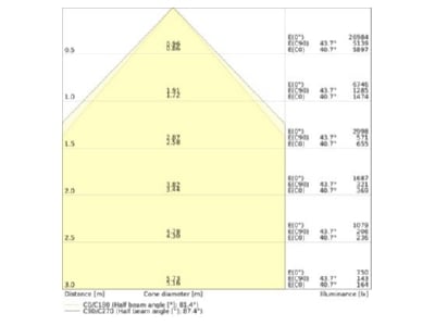 Cone diagram Ledvance TRU U VP73W840WCLPS LED universal device carrier 840  ML