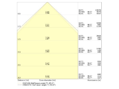 Cone diagram Ledvance TRU U VP75W840WCLDAL LED universal device carrier 840  DALI