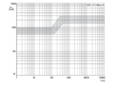 Flow chart 3 Eaton NZM2 4 XFIA Residual current release 0 3   1A