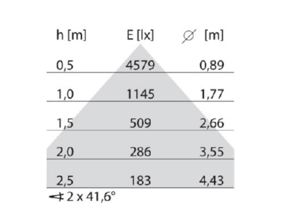 Cone diagram Performance in Light 3111761 Pendant luminaire 1x48W LED exchangeable