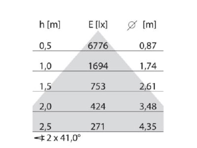 Cone diagram Performance in Light 3120882 Pendant luminaire 1x62W LED exchangeable