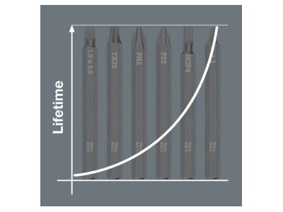Detailansicht 2 Wera 851 S PH 1 x 70 mm Bit