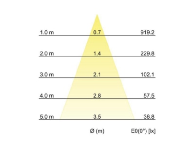 Kegeldiagramm Brumberg 38371153 LED Einbaudownlight 230V rund